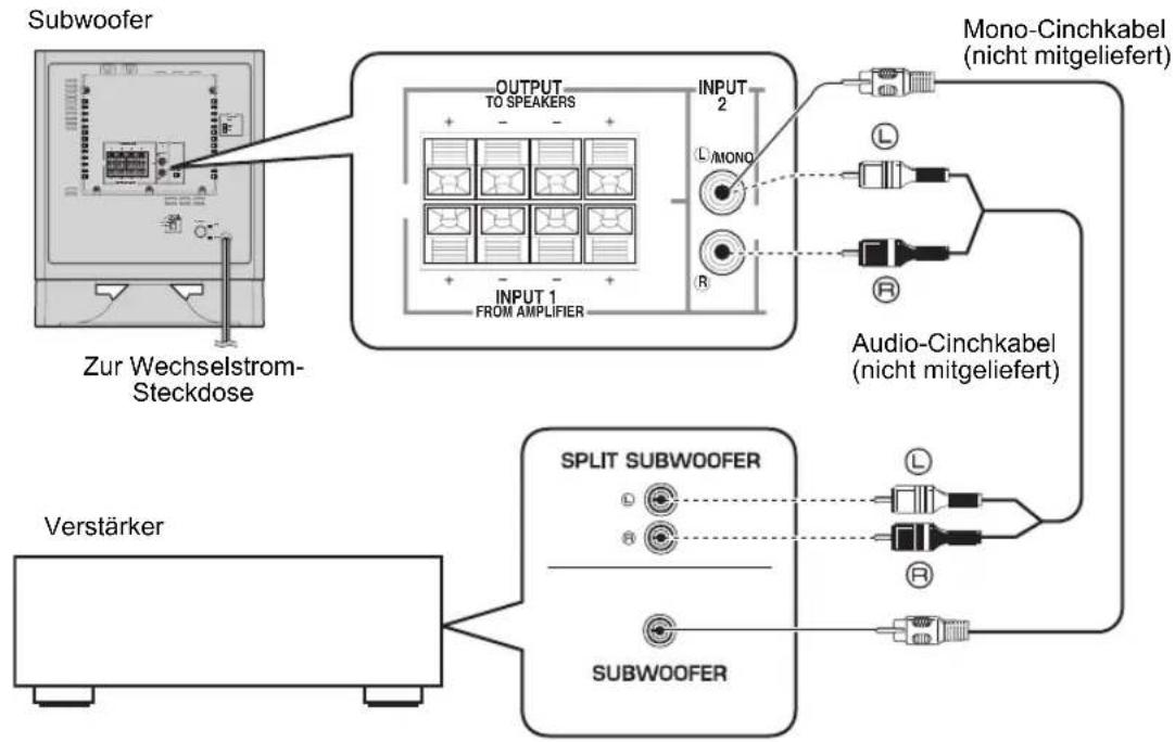 YAMAHA YSTSW325 - Hinweise - 1