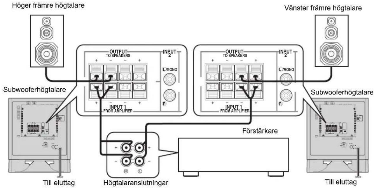YAMAHA YSTSW325 - Anvanda tvá subwooferhögtalare (med högtalarledninger) - 1