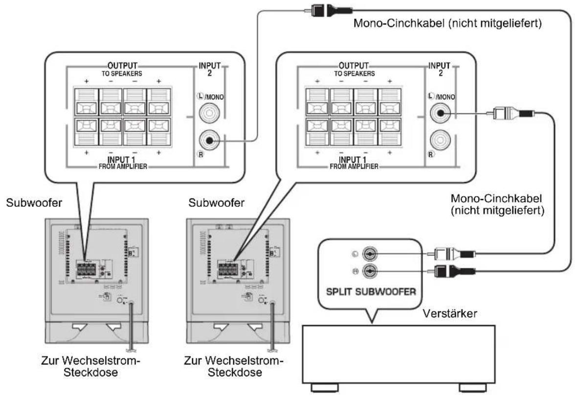 YAMAHA YSTSW325 - Hinweise - 2