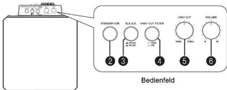 YAMAHA YSTSW325 - BEDIENUNGSELEMENTE UND IHRE FUNKTIONEN - 2