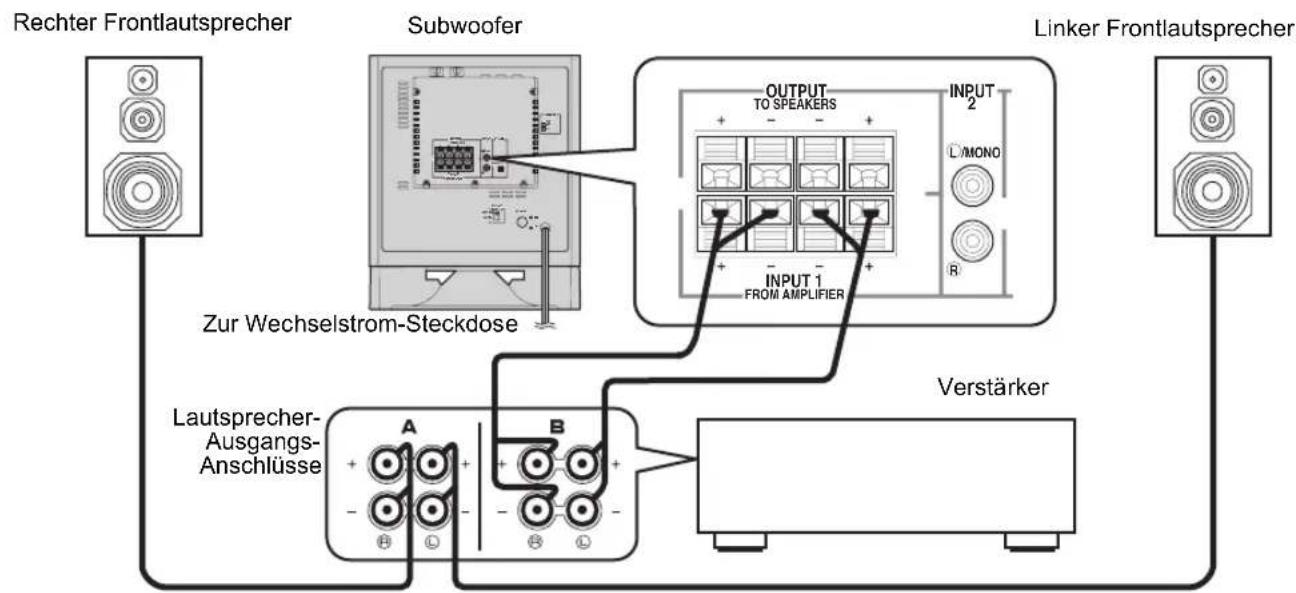 YAMAHA YSTSW325 - ■Verwendung eines Subwoofoers (mit Lautsprecherkabeln) - 1