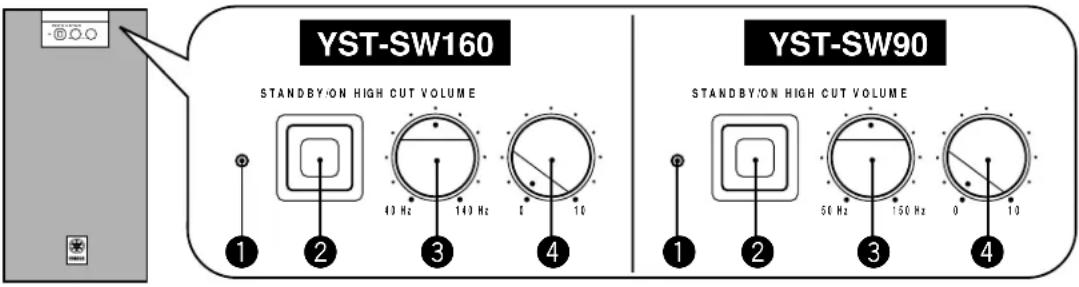 YAMAHA YSTSW160 - Remarques - 1