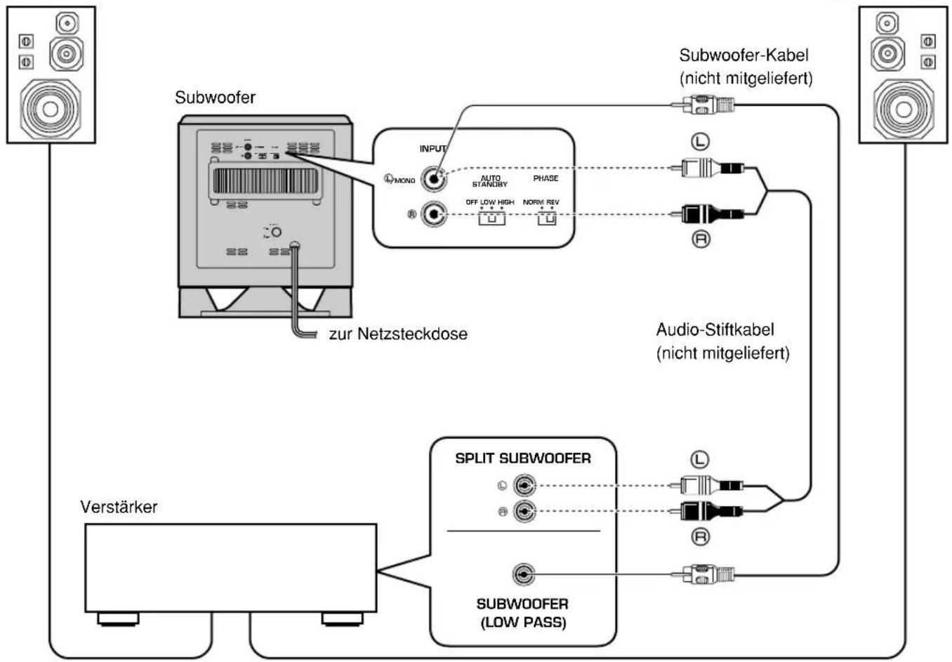YAMAHA YSTSW015 - Vorsicht: Der Netzstecker des Subwoofers und der anderen Audio-/Video-Komponenten darf erst angeschlossen werden, nachdem alle anderen Anschlüsse richtig durchgeführt worden sind. - 1