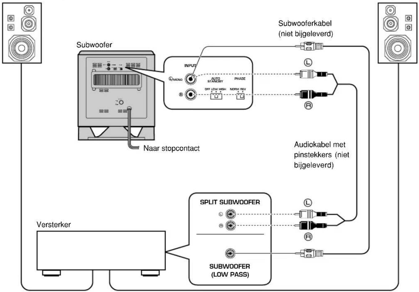 YAMAHA YSTSW015 - AANSLUITINGEN - 1