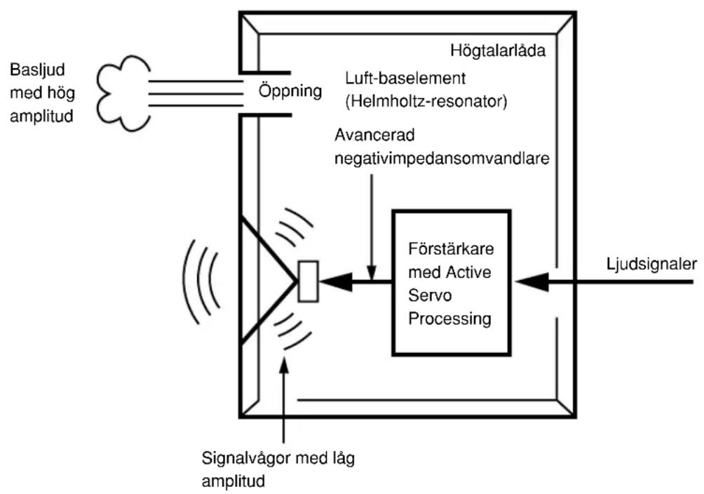 YAMAHA YSTSW015 - Frekvenskaraktäristika - 4