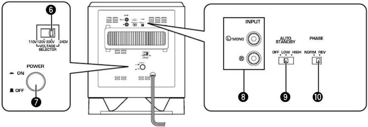 YAMAHA YSTSW015 - BEDIENUNGSELEMENTE UND IHRE FUNKTIONEN - 2