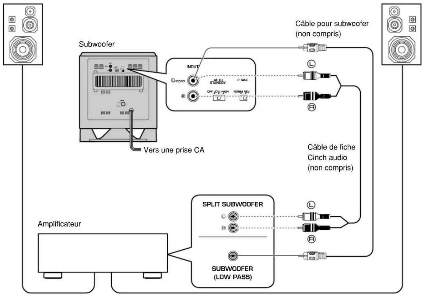 YAMAHA YSTSW015 - Attention: Brancher le subwoofer et les autres composants audio/vidéo après avoir accompli tous les raccordements. - 1
