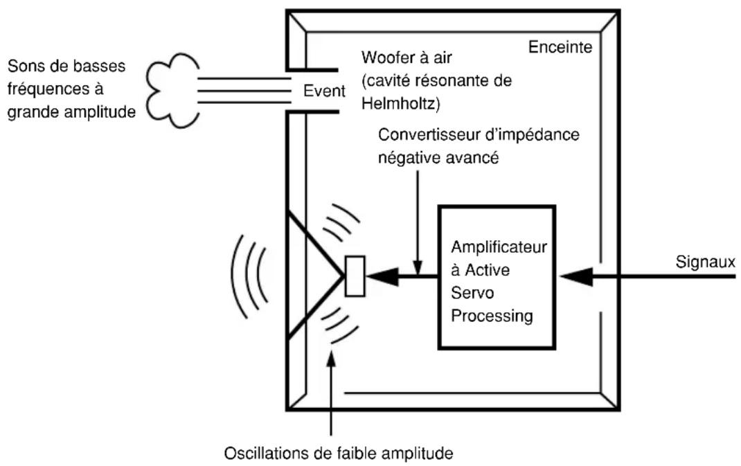 YAMAHA YSTSW015 - Caractéristiques de fréquence - 4