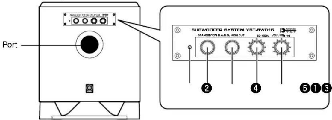 YAMAHA YSTSW015 - CONTROLS AND THEIR FUNCTIONS - 1