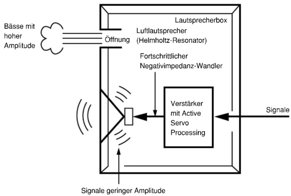 YAMAHA YSTSW015 - Beispiel: Verwendung zusammen mit 8 cm- oder 10 cm- Acoustic-Suspension-2-Wege-Hauptlautsprechern. - 3