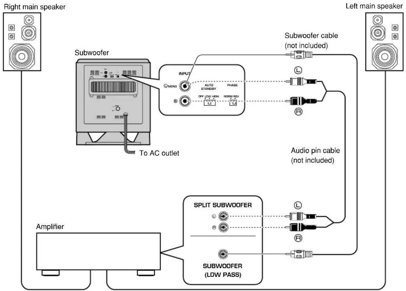 YAMAHA YSTSW015 - Caution: Plug in the subwoofer and other audio/video components after all connections are completed. - 1