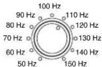 YAMAHA YSTSW015 - Commande HIGH CUT - 1