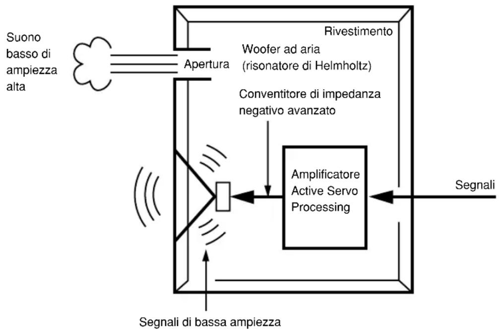 YAMAHA YSTSW015 - Caratteristiche di frequenza - 5
