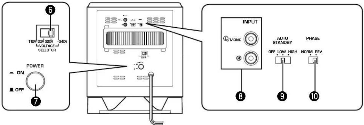 YAMAHA YSTSW015 - CONTROLS AND THEIR FUNCTIONS - 2