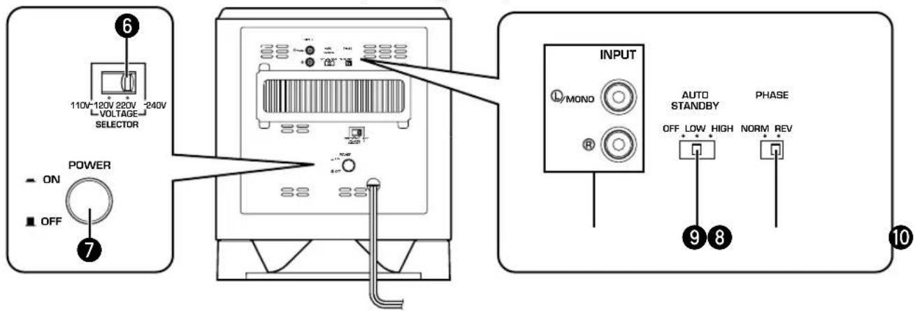 6 110V 120V 220V -240V VOLTAGE SELECTOR POWER ON OFF 7 10.0kW INPUT MONO AUTO STANDBY PHASE OFF LOW HIGH NORM REV 9 8 10