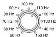 YAMAHA YSTSW015 - HIGH CUT-Regler - 1