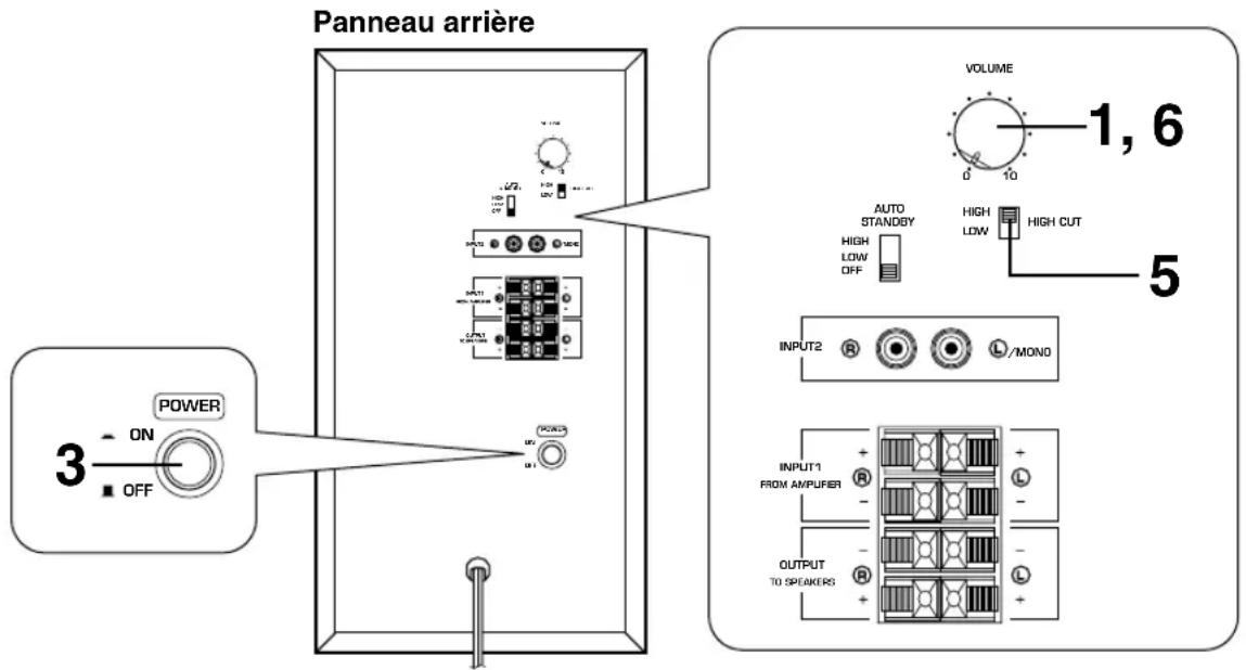 YAMAHA YSTSW005 - REGLAGE DU SUBWOOFER AVANT L'UTILISATION - 1
