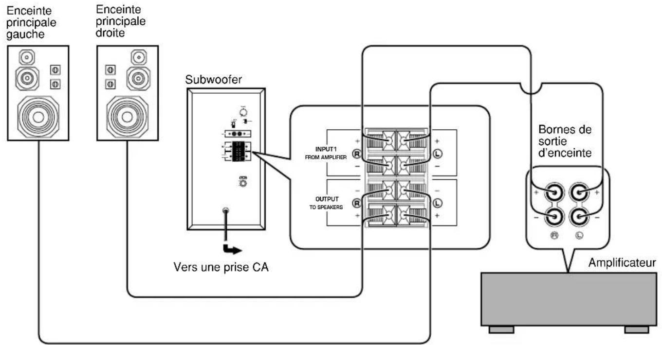 YAMAHA YSTSW005 - Si l'amplificateur n'est équipé que d'un seul jeu de bornes de sortie d'enceintes principales - 1