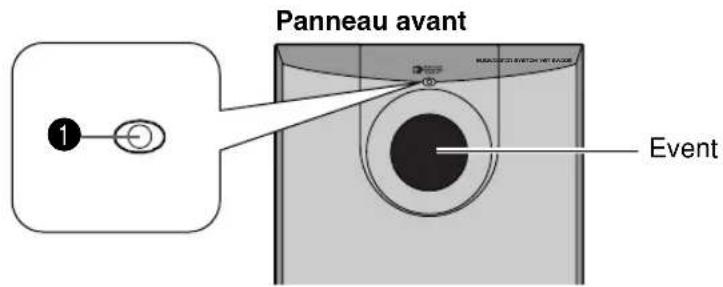 YAMAHA YSTSW005 - LES COMMANDES ET LEURS FONCTIONS - 1