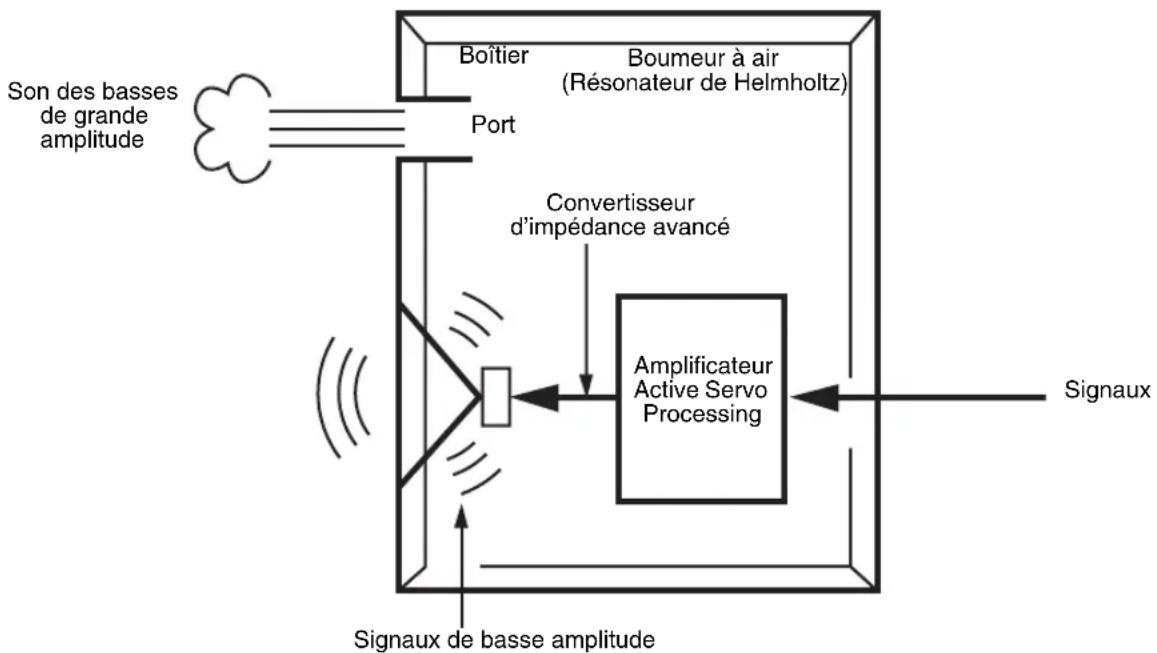 YAMAHA YSTRSW300 - ADVANCED YAMAHA ACTIVE SERVO TECHNOLOGY II - 1