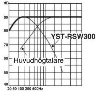 YAMAHA YSTRSW300 - PHASE - 2