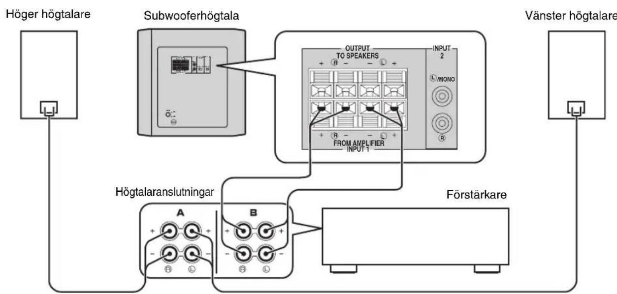 YAMAHA YSTRSW300 - ■Anvanda en subwooferhögtalare (med högtalarledninger) - 1