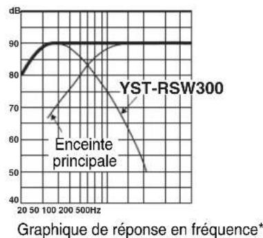 YAMAHA YSTRSW300 - PHASE - 2