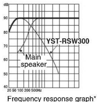 YAMAHA YSTRSW300 - ■Example 2 - 3