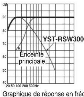 YAMAHA YSTRSW300 - PHASE - 2