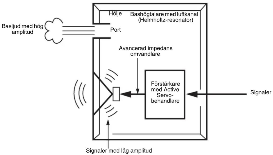 YAMAHA YSTRSW300 - ADVANCED YAMAHA ACTIVE SERVO TECHNOLOGY II - 1