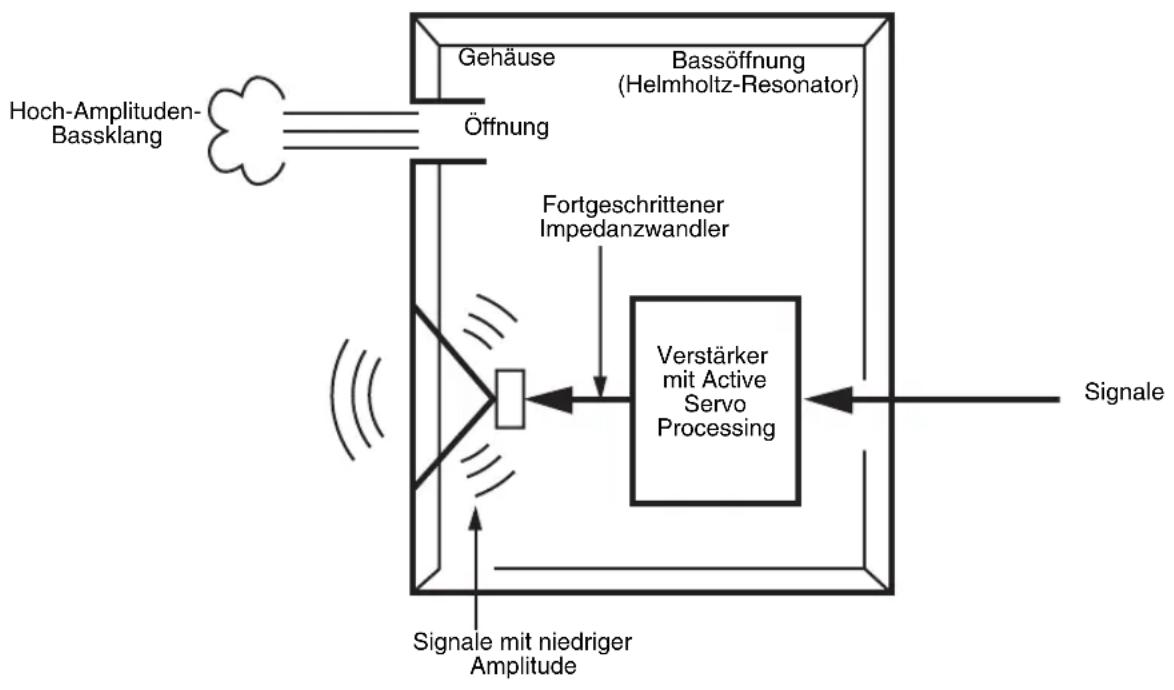 YAMAHA YSTRSW300 - ADVANCED YAMAHA ACTIVE SERVO TECHNOLOGY II - 1