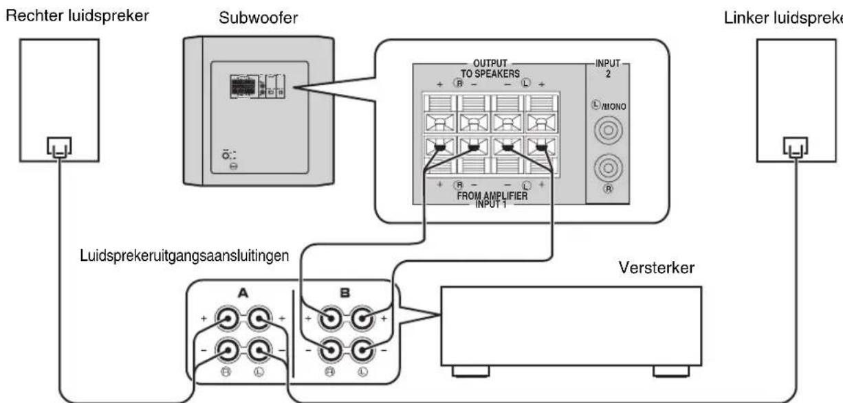 YAMAHA YSTRSW300 - Gebruik van een subwoofer (met luidsprekerkabels) - 1