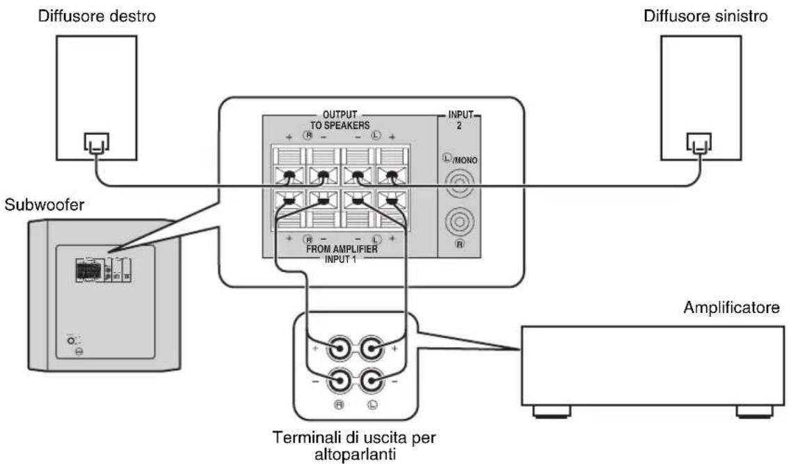 YAMAHA YSTRSW300 - Utilizzo di un subwoofer (dotato di cavi per diffusori) - 1