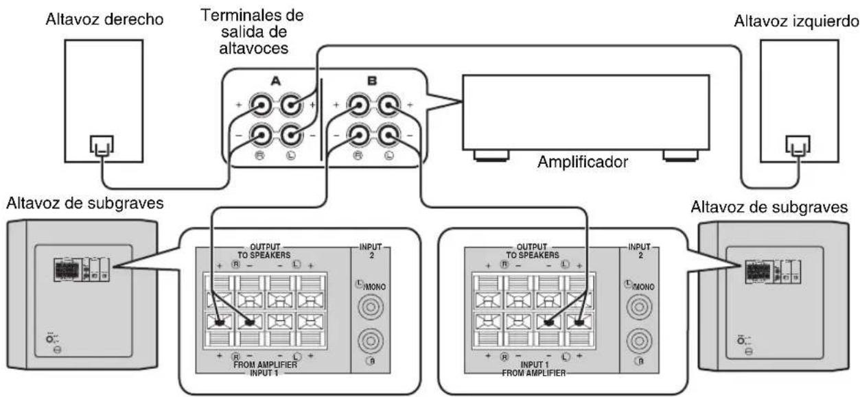 YAMAHA YSTRSW300 - ■Utilización de dos altavoces de subgraves (con cables para altavoces) - 1