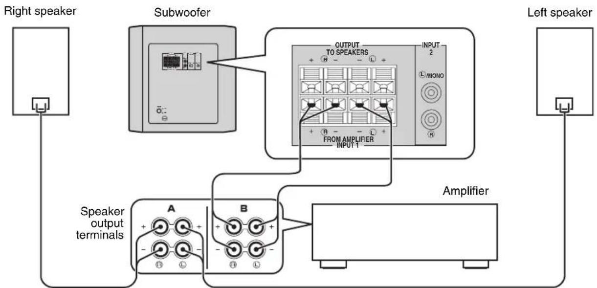YAMAHA YSTRSW300 - Using one subwoofer (with speaker cables) - 1