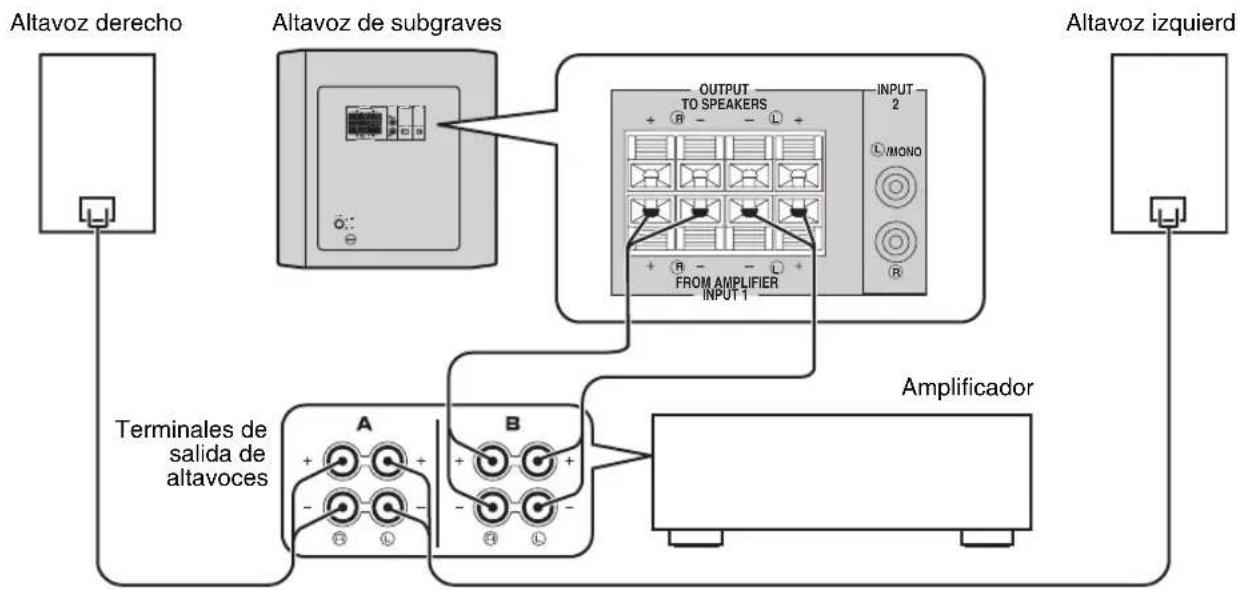 YAMAHA YSTRSW300 - ■Utilización de un altavoz de subgraves (con cables para altavoces) - 1