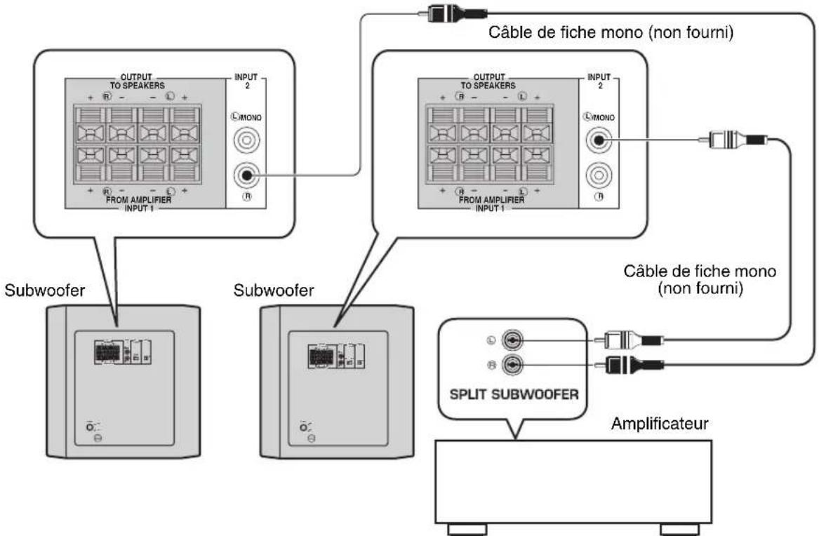 YAMAHA YSTRSW300 - ■ Utilisation de deux subwooofers - 1