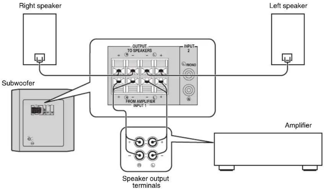 YAMAHA YSTRSW300 - Using one subwoofer (with speaker cables) - 1