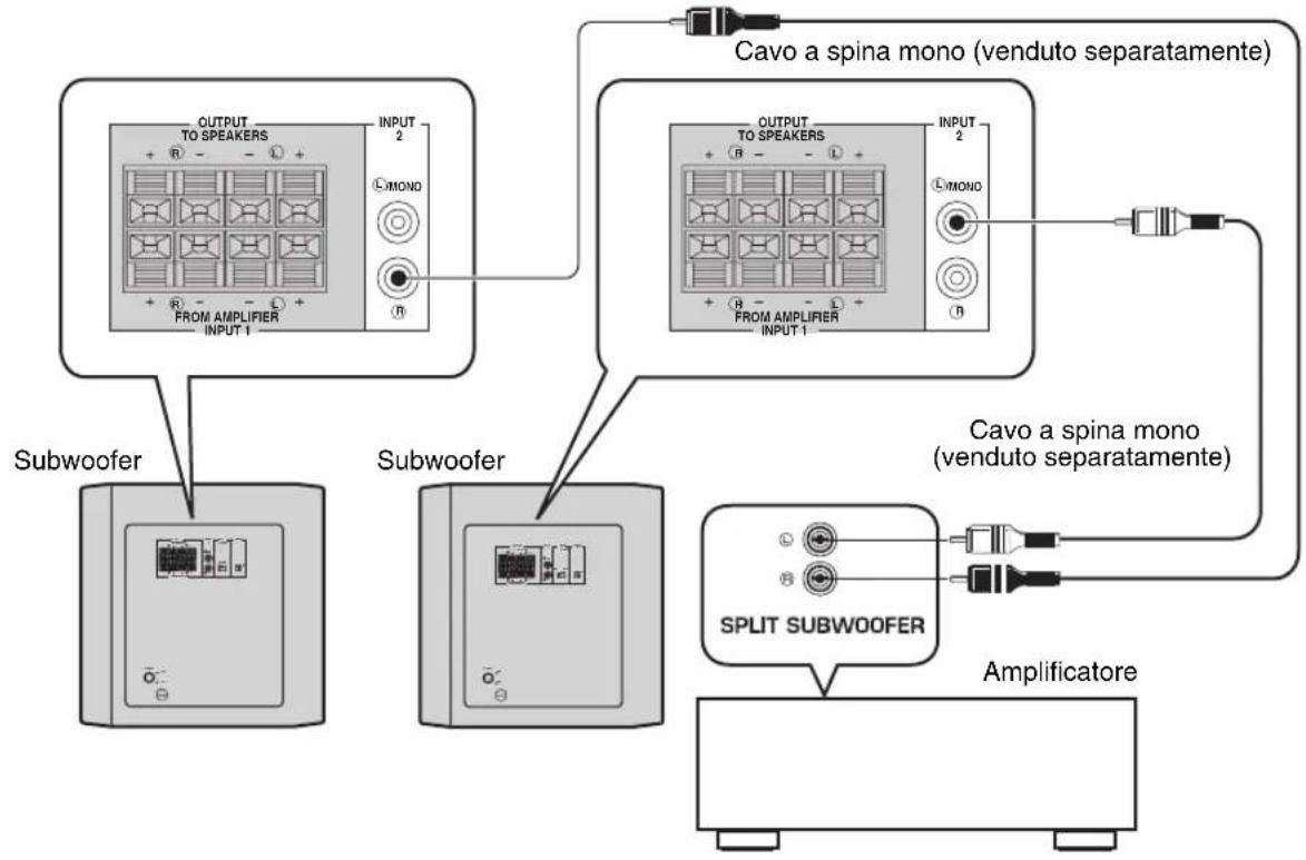 YAMAHA YSTRSW300 - Utilizzato di due subwoofer - 1