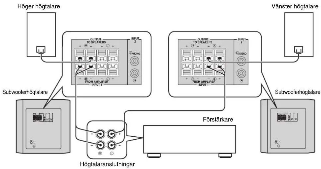 YAMAHA YSTRSW300 - ■Anvanda två subwooferhögztalare (med högtalarledningar) - 1