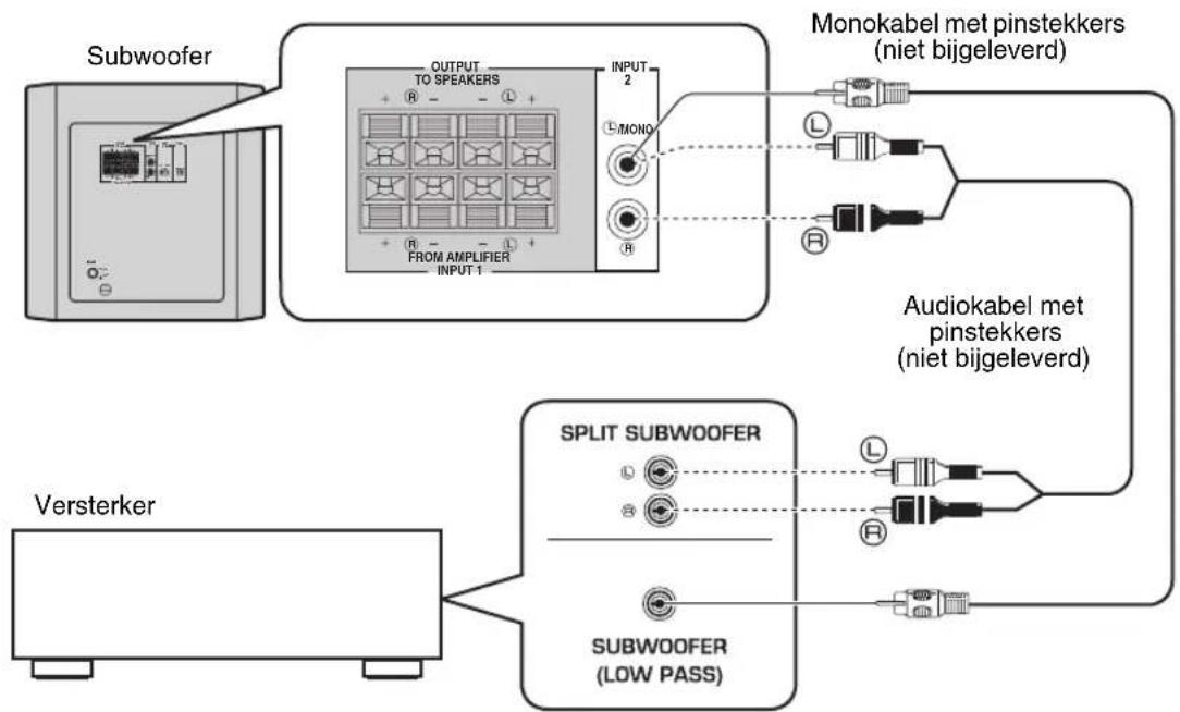 YAMAHA YSTRSW300 - ■Gebruik van een subwoofer - 1