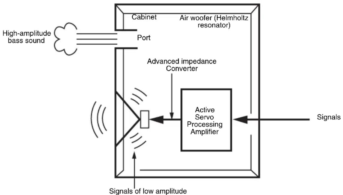 YAMAHA YSTRSW300 - ADVANCED YAMAHA ACTIVE SERVO TECHNOLOGY II - 1