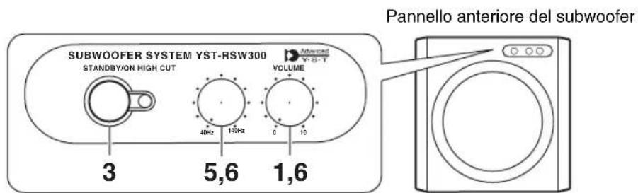 YAMAHA YSTRSW300 - REGOLAZIONI DEL SUBWOOFER PRIMA DELL'USO - 2