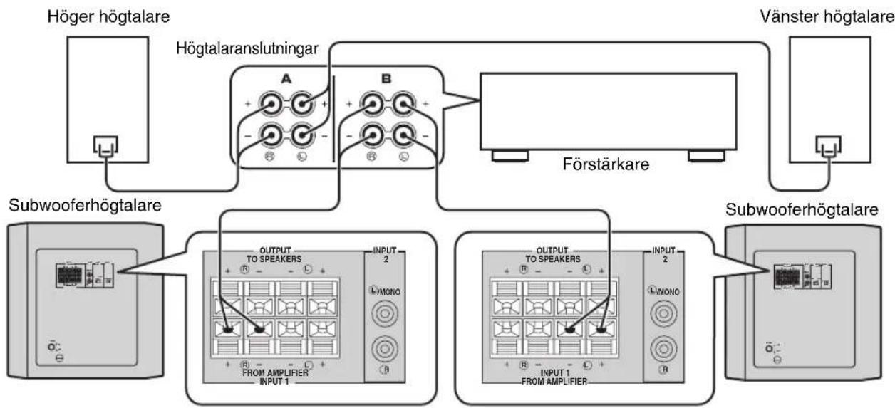 YAMAHA YSTRSW300 - ■Anvanda två subwooferhögitalare (med högtalarledningar) - 1
