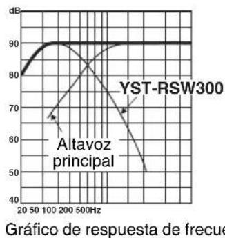 YAMAHA YSTRSW300 - PHASE - 2