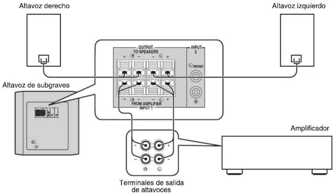YAMAHA YSTRSW300 - ■Utilización de un altovoz de subgraves (con cables para altavoces) - 1