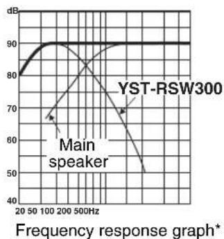 YAMAHA YSTRSW300 - Example 1 - 3