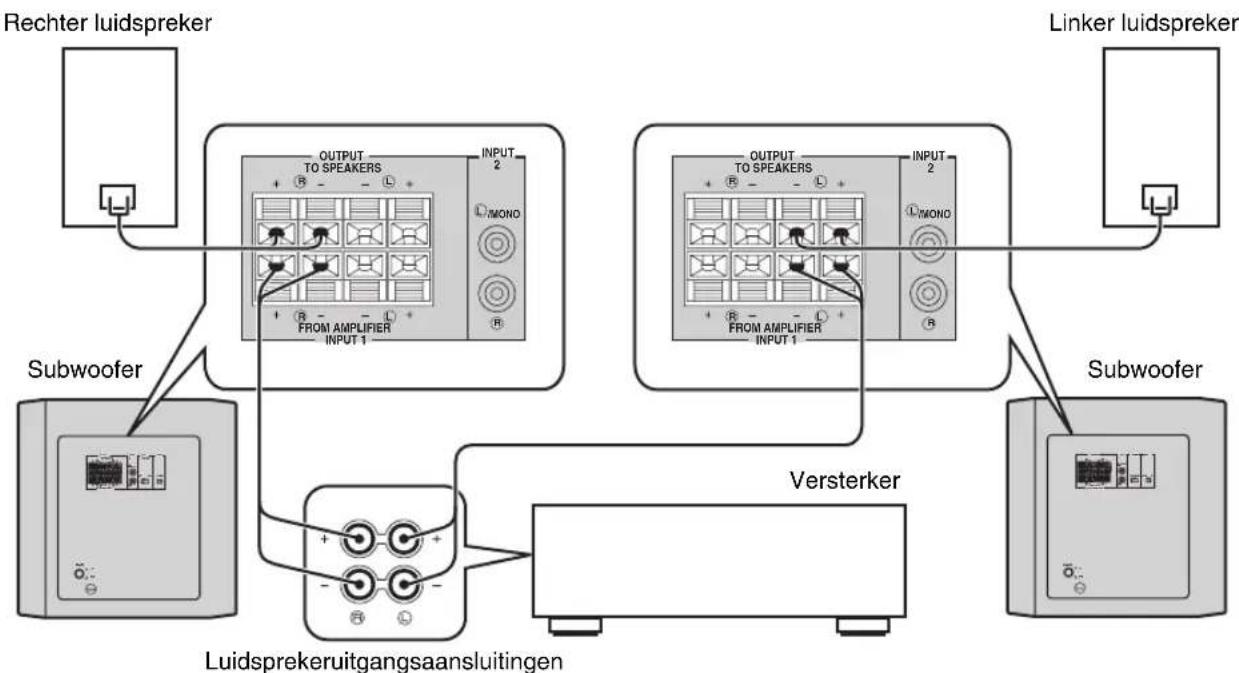 YAMAHA YSTRSW300 - ■Gebruik van twee subwoofer (met luidsprekerkabels) - 1