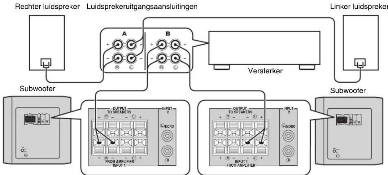 YAMAHA YSTRSW300 - ■Gebruik van twee subwooers (met luidsprekerkabels) - 1