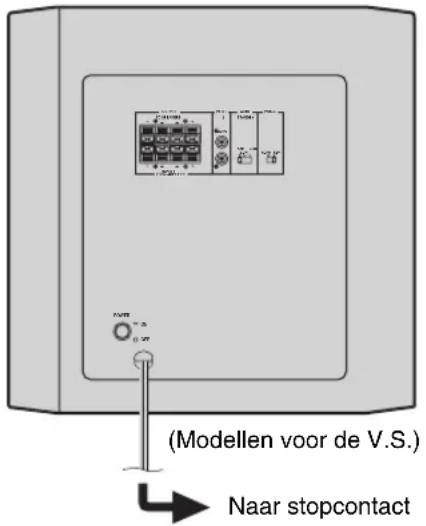 YAMAHA YSTRSW300 - Aansluiten van de subwoofer op het stopcontact - 1